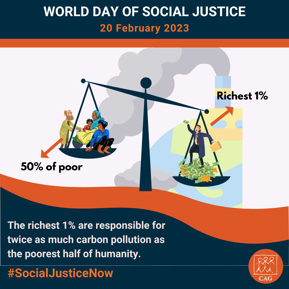 World Day Of Social Justice 2023 Climate Connection